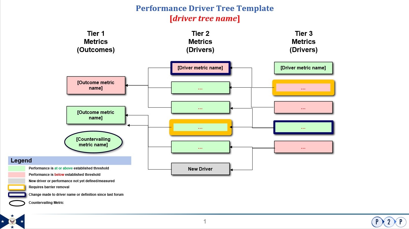 Driver Tree Template